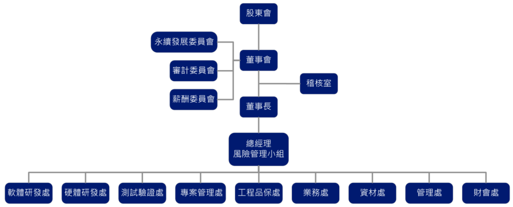 風險管理小組架構圖_2025v3