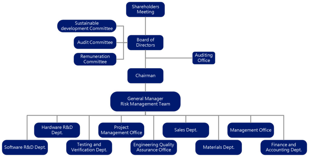 風險管理小組架構圖_EN_2025v3